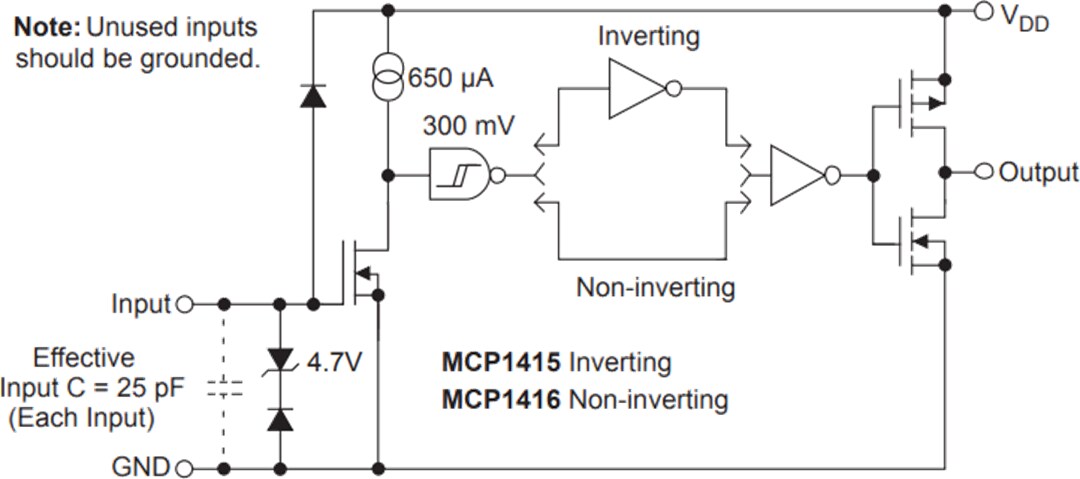 Block Diagram - Microchip Technology MCP1415 & MCP1416 MOSFET Drivers