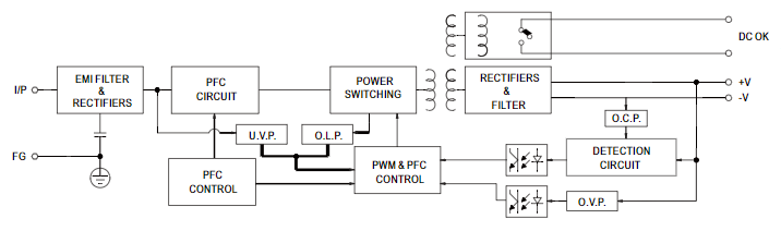 Block Diagram - MEAN WELL 240W DIN Power Supplies
