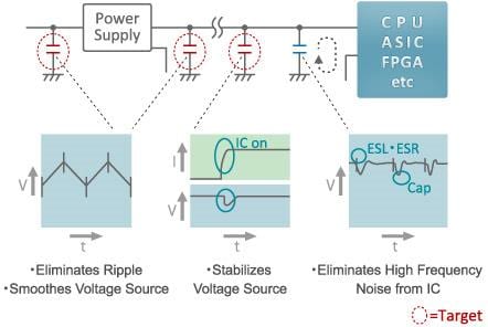Murata Electronics ECAS Polymer Aluminum Electrolytic Capacitors