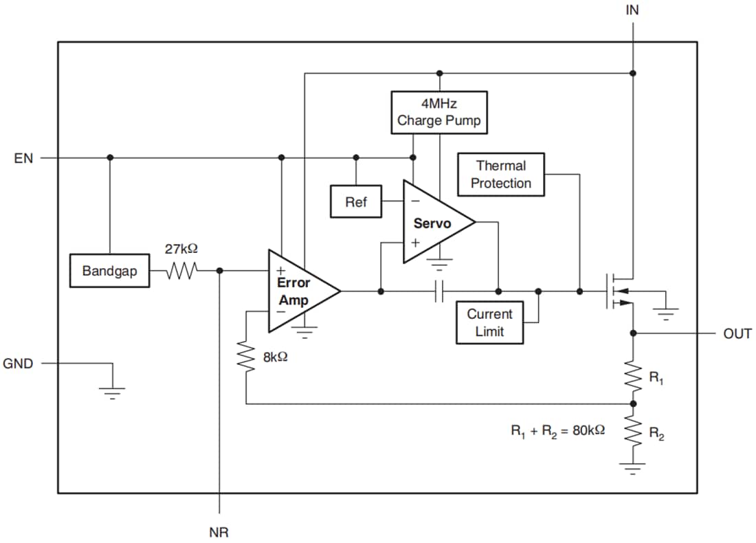 Block Diagram - Texas Instruments TPS736/TPS736-Q1 LDO Linear Voltage Regulators