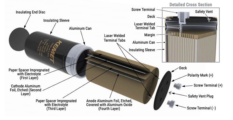 KEMET ALS40 HI-TEMP Electrolytic Screw Terminal Caps