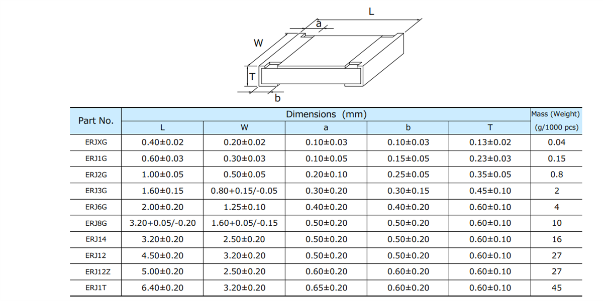 Mechanical Drawing - Panasonic Electronic Components ERJX Thick Film Chip Resistors