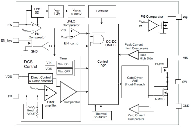 Block Diagram - Texas Instruments TPS62125 Step Down Converter
