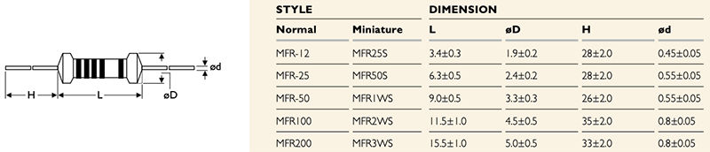 Chart - YAGEO MFR Metal Film Resistors