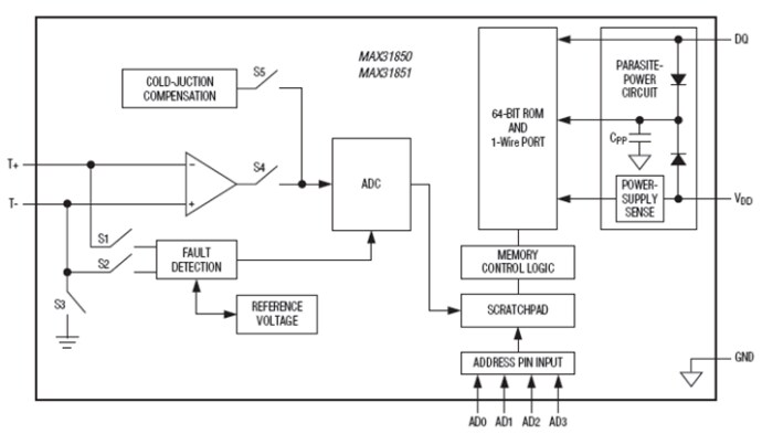 Analog Devices / Maxim Integrated MAX31850/51 Thermocouple to Digital Converters