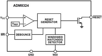 Block Diagram - Analog Devices Inc. ADM8323 & ADM8324 Supervisory Circuits