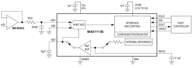 Analog Devices / Maxim Integrated MAX11156 18-bit, 500ksps SAR ADC
