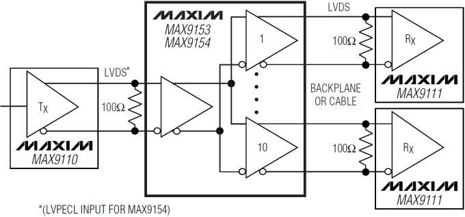 Application Circuit Diagram - Analog Devices / Maxim Integrated MAX9153 Low-Jitter 10-Port LVDS Repeaters