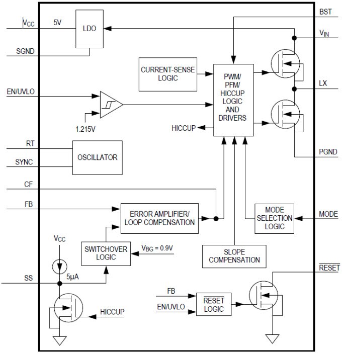 Block Diagram - Analog Devices / Maxim Integrated MAX17543/44/45 Step-Down DC-DC Converters