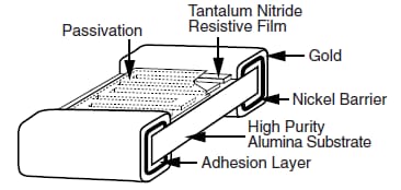 Vishay / Dale PATT High Temperature Thin Film Resistors
