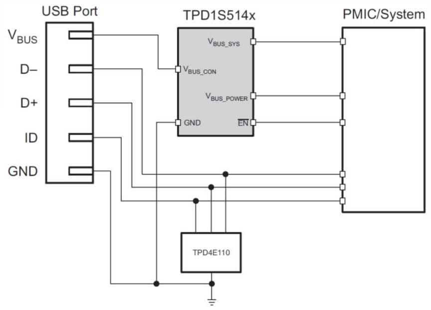 Texas Instruments TPD1S514 USB Charger Overvoltage & ESD Protection