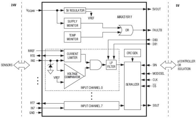 Block Diagram - Analog Devices / Maxim Integrated MAX31911 Interface Translator/Serializers
