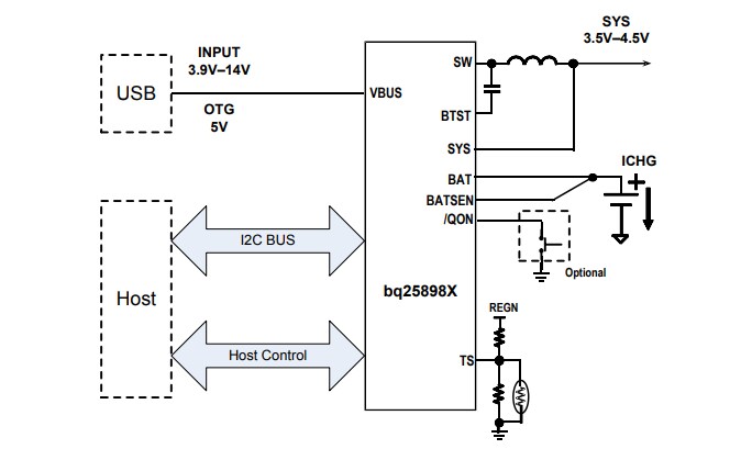 Schematic - Texas Instruments bq2589x 5A Switch-Mode Battery Charger ICs