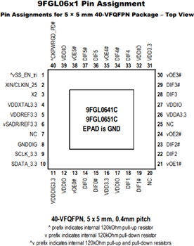 Mechanical Drawing - Renesas Electronics 9FGL PCI Express (PCIe) Clock Generators
