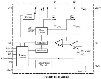 Block Diagram - Texas Instruments TPS6305x Single Inductor Buck-Boost Converters