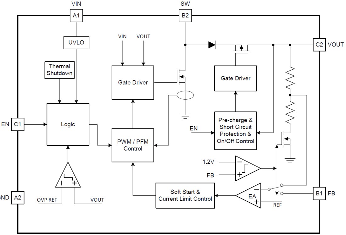 Block Diagram - Texas Instruments TPS61046 28V Output Voltage Boost Converter