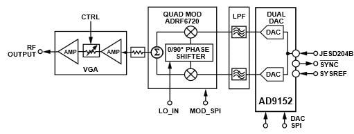 Block Diagram - Analog Devices Inc. AD9152 16-Bit TxDAC+ DAC