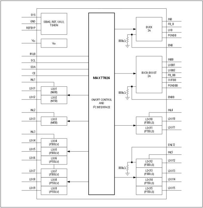 Analog Devices / Maxim Integrated MAX77826 Power Management IC