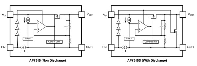 Block Diagram - Diodes Incorporated AP7315 150mA High PSRR Low Noise LDO with Enable