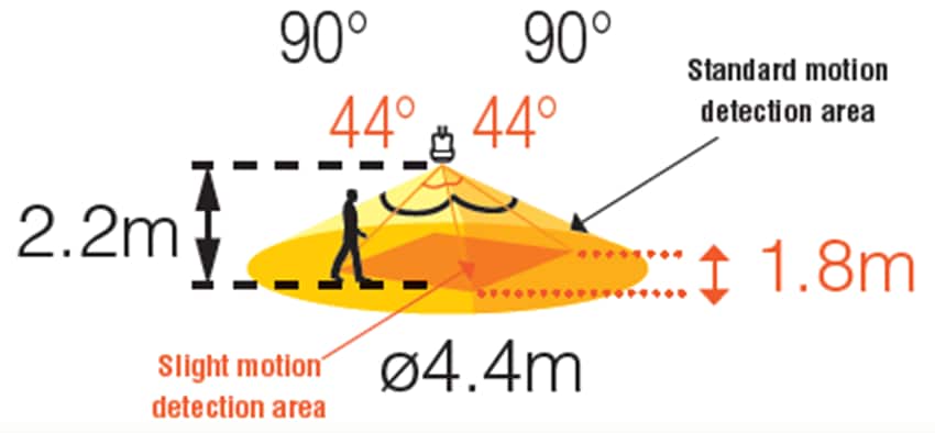 Panasonic EKMB & EKMC Saturn Lens PIR Motion Sensors