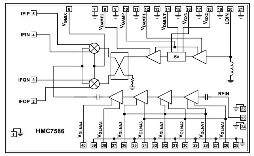 Analog Devices Inc. HMC7586 I/Q Downconverter