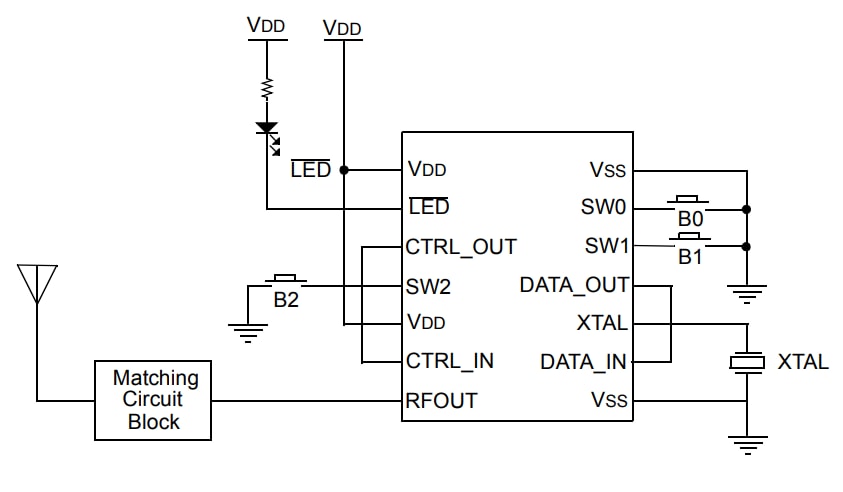 Microchip Technology MCS3122 KeeLoq® Encoder