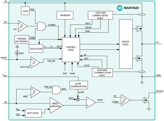 Block Diagram - Analog Devices / Maxim Integrated MAX17620 Synchronous Step-Down DC-DC Converter