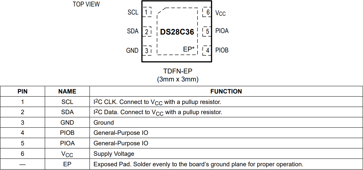 Analog Devices / Maxim Integrated DS2476 Deep Cover® Secure Processor