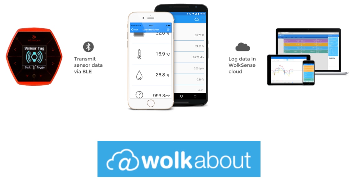Mikroe Hexiwear Wearable Development Kit