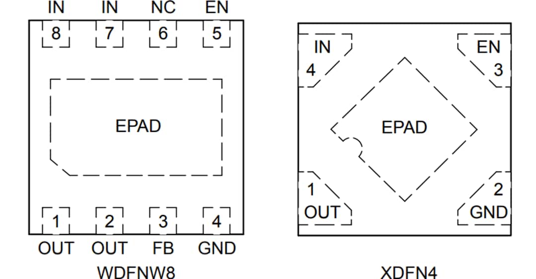 onsemi NCV8177 CMOS LDO Regulators