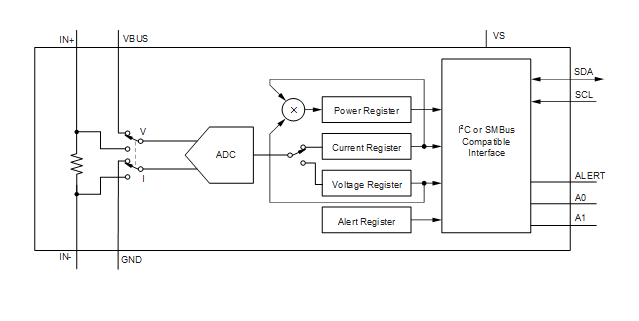 Block Diagram - Texas Instruments INA260 Digital Current/Power Monitor