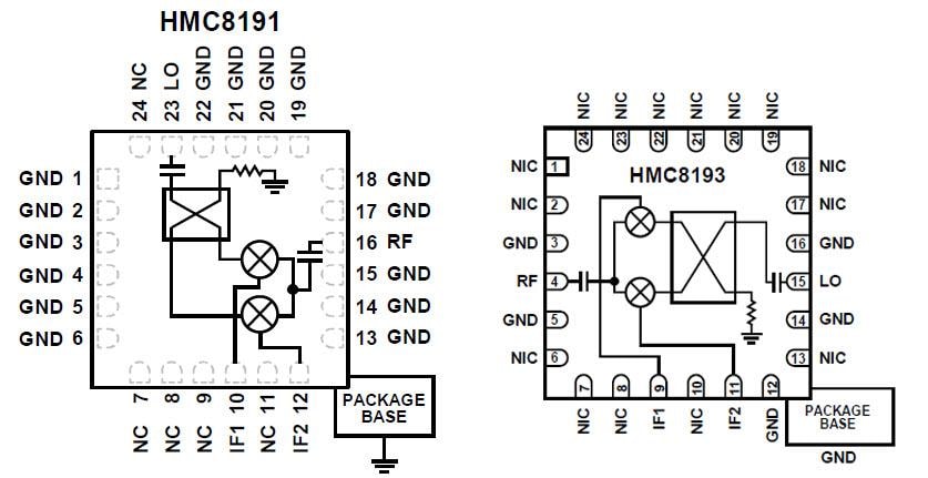 Block Diagram - Analog Devices Inc. HMC8191 & HMC8193 I/Q Mixers