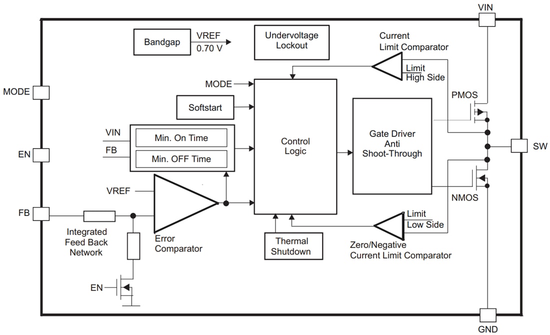 Block Diagram - Texas Instruments TPS6223x Ultra Small Step-Down Converter