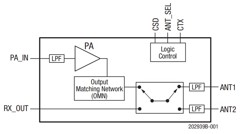 Block Diagram - Skyworks Solutions Inc. SKY66105-11 High-Power RF Front-End Module
