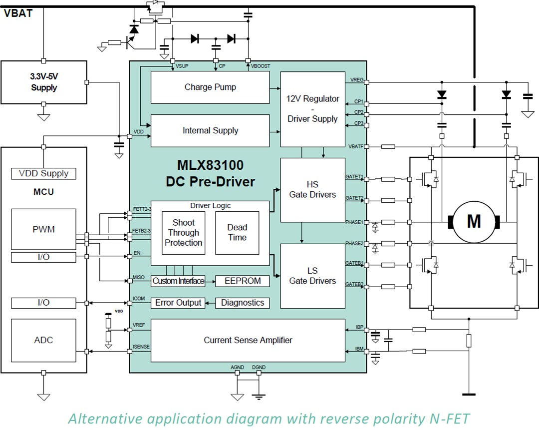 Melexis MLX83100 Automotive Two-Phase DC Pre-Driver