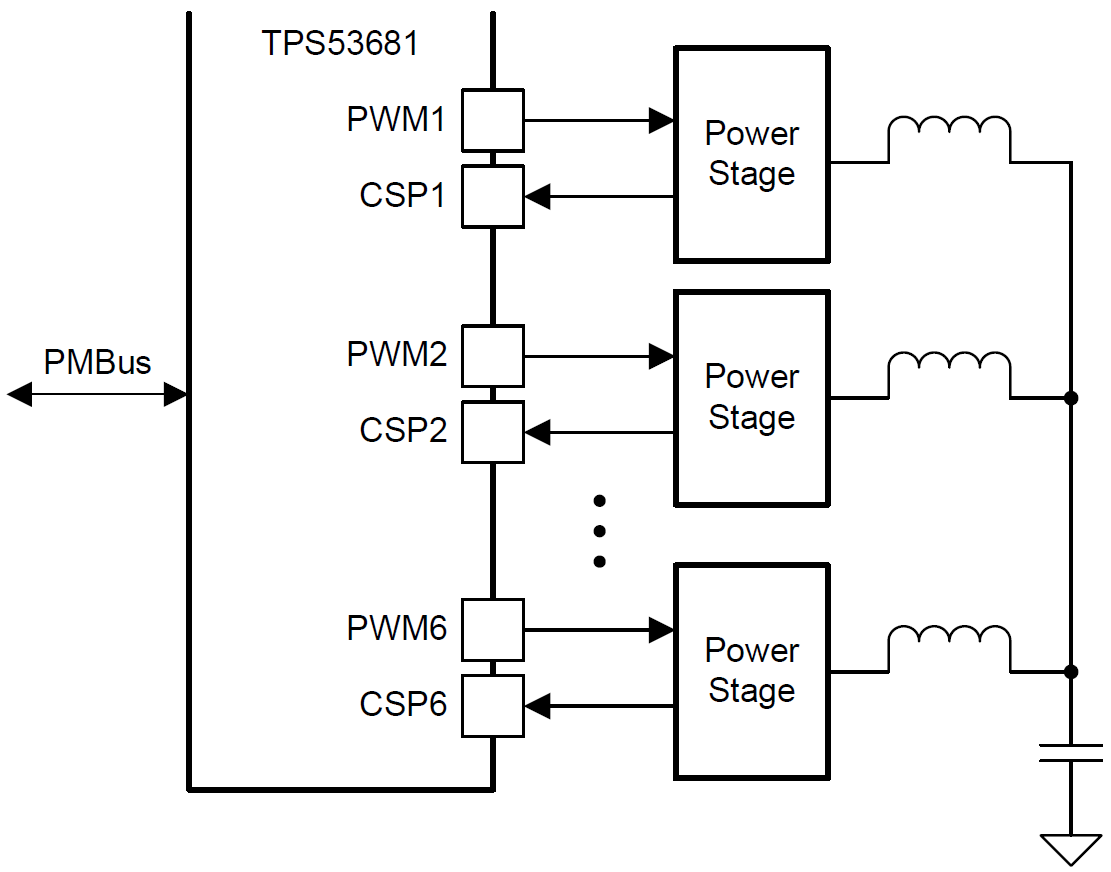 Application Circuit Diagram - Texas Instruments TPS53681 Multiphase Step-Down Controller