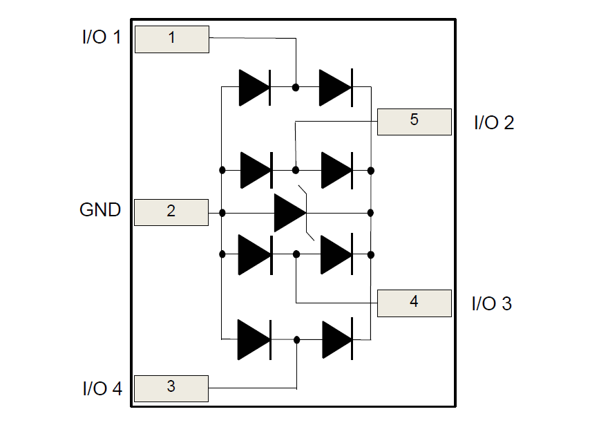 Block Diagram - STMicroelectronics HSP053-4M5 4-Line ESD Array