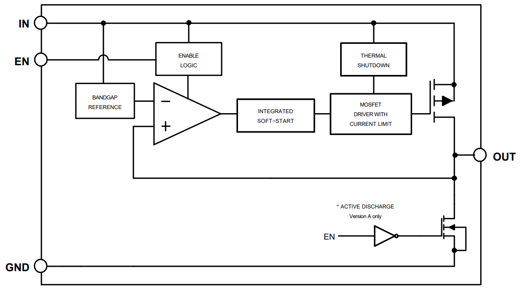 Block Diagram - onsemi NCP167 Ultralow Noise & High PSRR LDO Regulators