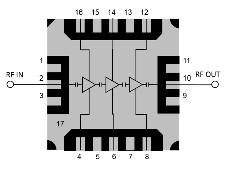 Block Diagram - Qorvo QPA2609 7–14GHz GaAs Low Noise Amplifiers