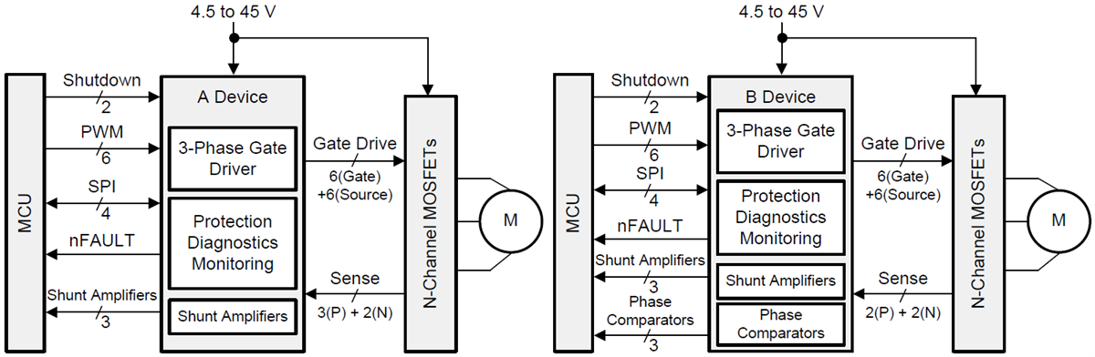 Schematic - Texas Instruments DRV3245Q-Q1 Gate Driver Unit (GDU)