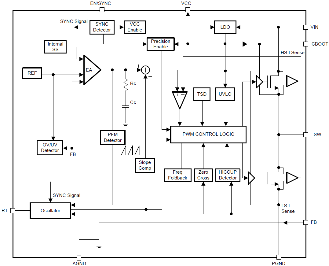 Block Diagram - Texas Instruments LMR23615/LMR23615-Q1 Step-Down Converter
