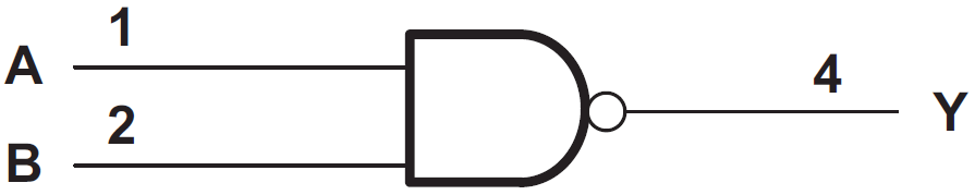 Block Diagram - Texas Instruments SN74AHC1G00/SN74AHC1G00-Q1 Positive-NAND Gate
