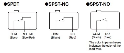 Chart - Omron Electronics D2FW-G M4 Mounting Sealed Basic Switches