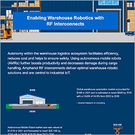 Infographic - Amphenol RF FAKRA to AMC Cable Assemblies