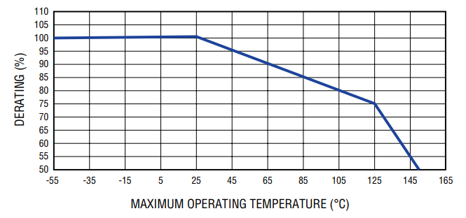 Bourns SinglFuse™ SF-1206HV SMD Fuses