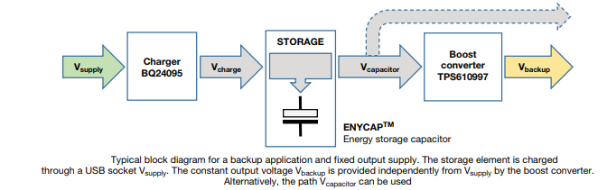 Block Diagram - Vishay / BC Components MAL219699003E3 196 HVC ENYCAP™ Mini-Charger