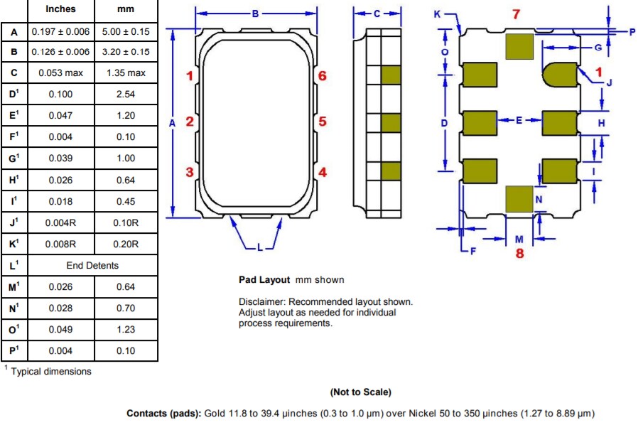 Chart - Pletronics Inc. LCC55DX Clock Oscillator