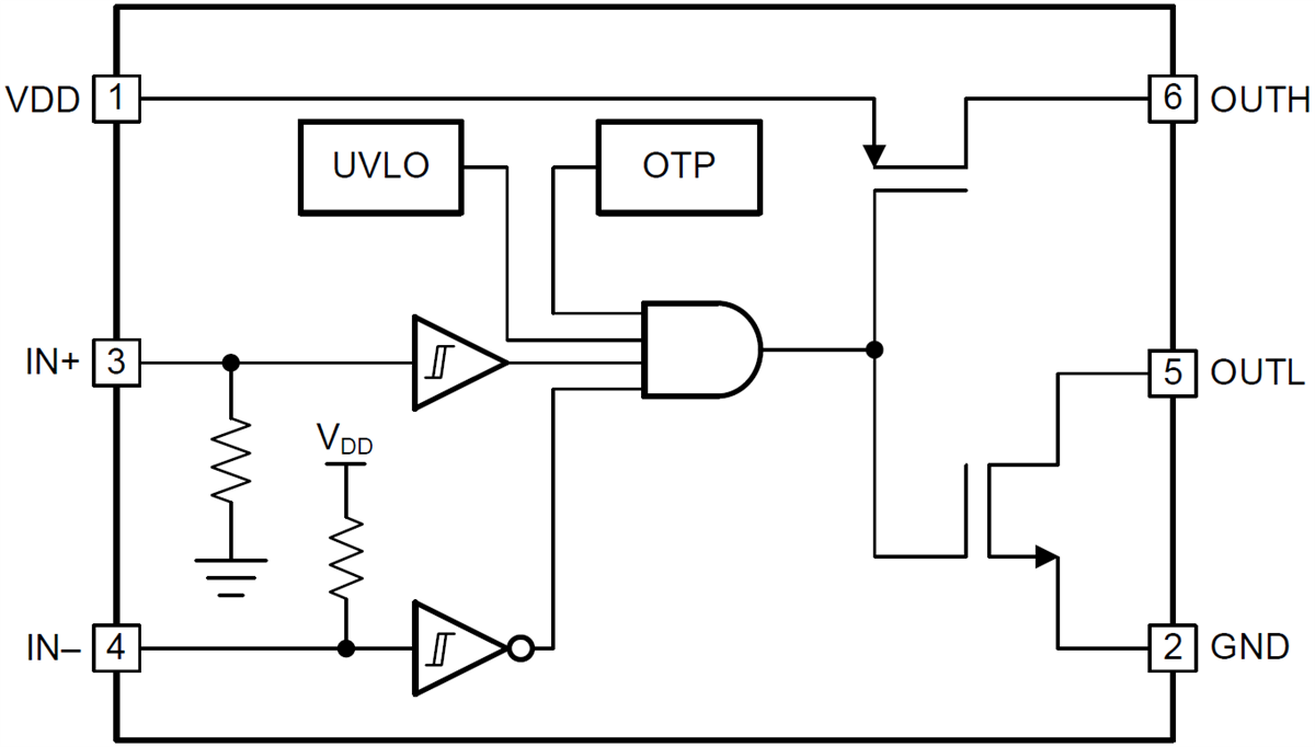 Block Diagram - Texas Instruments LMG1020 Low-Side GaN Driver