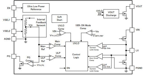 Block Diagram - ROHM Semiconductor Ultra-Low Iq Buck Converter