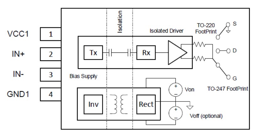 Block Diagram - Texas Instruments UCC5390SCDEVM-010 Evaluation Module